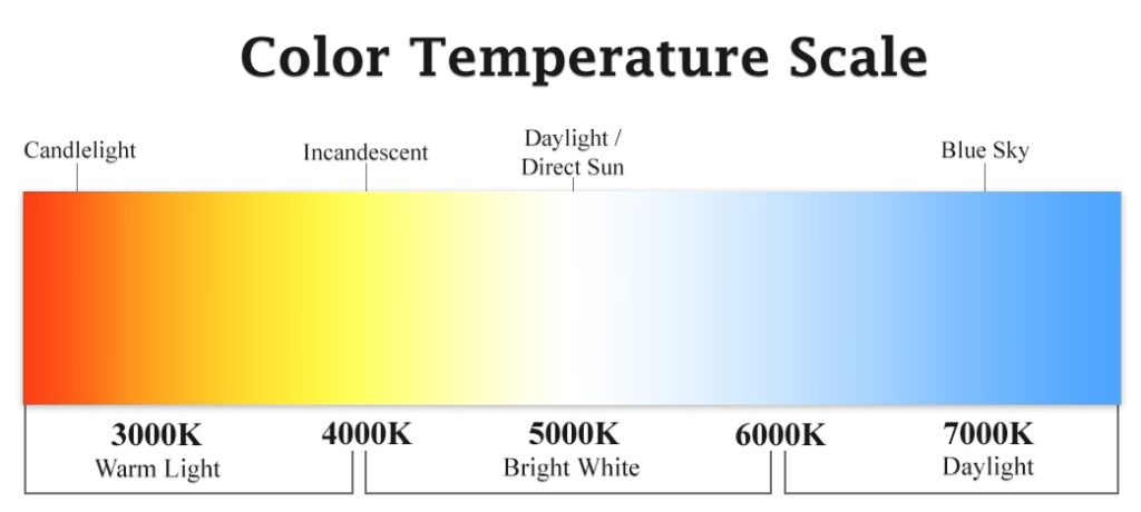 Kelvin scale color temperature explained